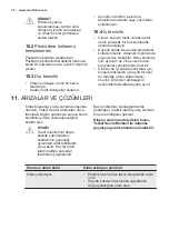 Preview for 36 page of Electrolux ESI5206LOX User Manual