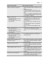 Preview for 37 page of Electrolux ESI5206LOX User Manual