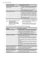 Preview for 38 page of Electrolux ESI5206LOX User Manual