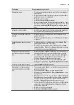 Preview for 39 page of Electrolux ESI5206LOX User Manual