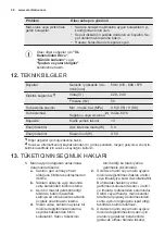 Preview for 40 page of Electrolux ESI5206LOX User Manual