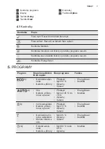 Предварительный просмотр 7 страницы Electrolux ESI5510LAK User Manual