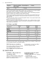 Preview for 8 page of Electrolux ESI5510LAK User Manual