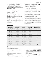 Предварительный просмотр 27 страницы Electrolux ESI5510LAK User Manual