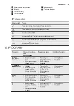 Предварительный просмотр 43 страницы Electrolux ESI5510LAK User Manual