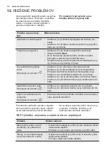 Предварительный просмотр 54 страницы Electrolux ESI5510LAK User Manual