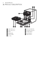 Предварительный просмотр 6 страницы Electrolux ESI5510LAX User Manual