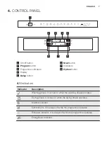 Preview for 7 page of Electrolux ESI5510LAX User Manual