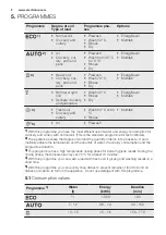 Preview for 8 page of Electrolux ESI5510LAX User Manual