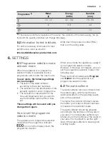 Preview for 9 page of Electrolux ESI5510LAX User Manual