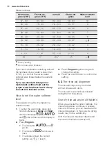 Предварительный просмотр 10 страницы Electrolux ESI5510LAX User Manual