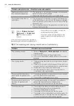 Preview for 20 page of Electrolux ESI5510LAX User Manual