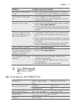 Preview for 21 page of Electrolux ESI5510LAX User Manual