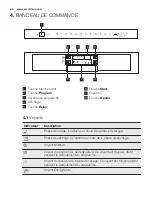 Preview for 28 page of Electrolux ESI5510LAX User Manual