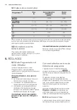 Preview for 30 page of Electrolux ESI5510LAX User Manual