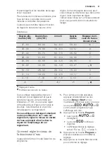 Preview for 31 page of Electrolux ESI5510LAX User Manual