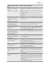 Preview for 41 page of Electrolux ESI5510LAX User Manual