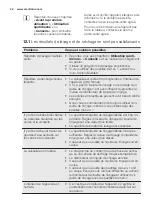 Preview for 42 page of Electrolux ESI5510LAX User Manual