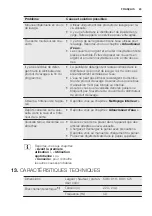 Preview for 43 page of Electrolux ESI5510LAX User Manual