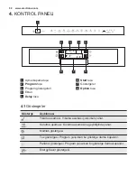 Preview for 50 page of Electrolux ESI5510LAX User Manual