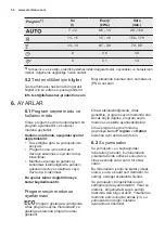 Preview for 52 page of Electrolux ESI5510LAX User Manual