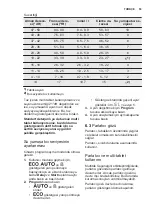 Preview for 53 page of Electrolux ESI5510LAX User Manual