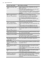 Preview for 62 page of Electrolux ESI5510LAX User Manual