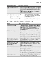 Preview for 63 page of Electrolux ESI5510LAX User Manual