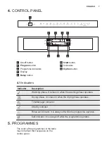 Предварительный просмотр 7 страницы Electrolux ESI5525LAX User Manual