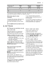 Preview for 9 page of Electrolux ESI5525LAX User Manual