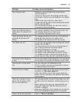 Предварительный просмотр 21 страницы Electrolux ESI5525LAX User Manual