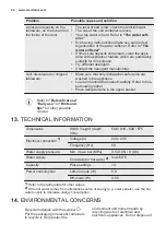 Предварительный просмотр 22 страницы Electrolux ESI5525LAX User Manual