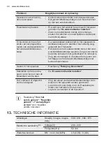 Предварительный просмотр 22 страницы Electrolux ESI5530LOK User Manual