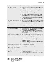 Preview for 43 page of Electrolux ESI5530LOK User Manual