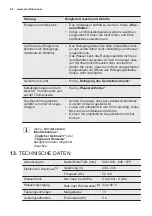 Предварительный просмотр 66 страницы Electrolux ESI5530LOK User Manual