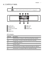 Предварительный просмотр 7 страницы Electrolux ESI5540LOK User Manual