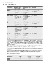 Preview for 8 page of Electrolux ESI5540LOK User Manual