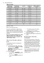 Предварительный просмотр 10 страницы Electrolux ESI5540LOK User Manual