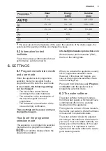 Предварительный просмотр 9 страницы Electrolux ESI5540LOW User Manual