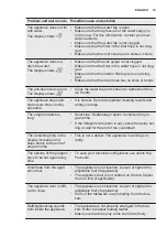 Preview for 19 page of Electrolux ESI5540LOW User Manual