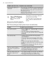 Preview for 20 page of Electrolux ESI5540LOW User Manual