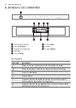 Preview for 28 page of Electrolux ESI5540LOW User Manual