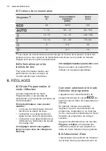 Preview for 30 page of Electrolux ESI5540LOW User Manual