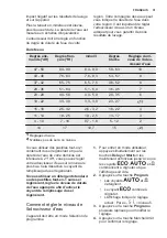 Preview for 31 page of Electrolux ESI5540LOW User Manual