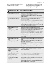 Preview for 41 page of Electrolux ESI5540LOW User Manual