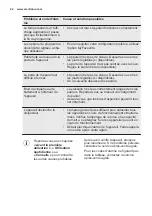 Preview for 42 page of Electrolux ESI5540LOW User Manual