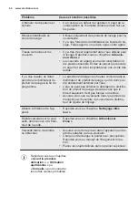 Preview for 44 page of Electrolux ESI5540LOW User Manual