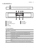 Preview for 51 page of Electrolux ESI5540LOW User Manual