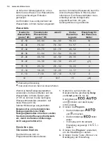 Preview for 54 page of Electrolux ESI5540LOW User Manual