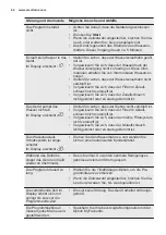 Preview for 64 page of Electrolux ESI5540LOW User Manual